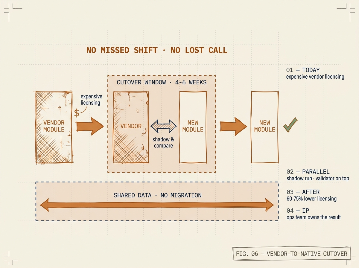 Hero illustration for Replacing legacy field-service applications without disrupting operations