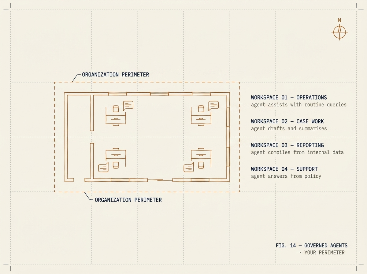 Maria — illustration of governed AI agents reaching internal data inside the customer perimeter, drawn in editorial topographic style on cream paper